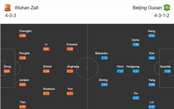 Wuhan Zall vs Beijing Guoan, 19h ng&agrave;y 6/9: Đ&agrave;o s&acirc;u c&aacute;ch biệt