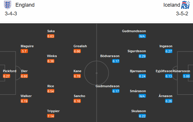 Anh vs Iceland (02h45 19/11): T&igrave;m lại niềm vui