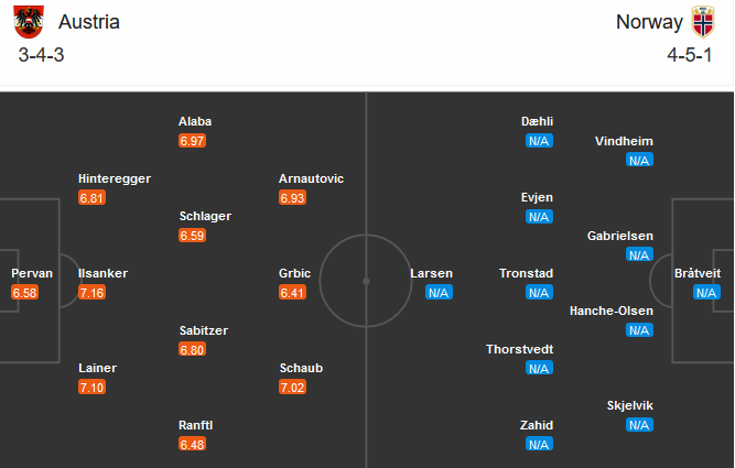 &Aacute;o vs Nauy (02h45 19/11): Đội kh&aacute;ch bu&ocirc;ng xu&ocirc;i