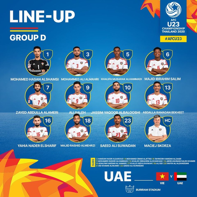 U23 Việt Nam 0-0 U23 UAE: Thừa cơ hội, thiếu b&agrave;n thắng