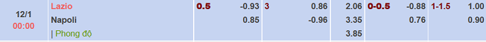 Tỷ lệ b&oacute;ng đ&aacute; Serie A h&ocirc;m nay 11/1: Inter vs Atalanta