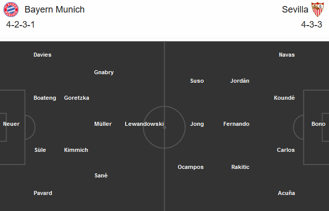 Bayern Munich vs Sevilla (02h00 25/9): Bộ mặt kh&aacute;c của H&ugrave;m x&aacute;m