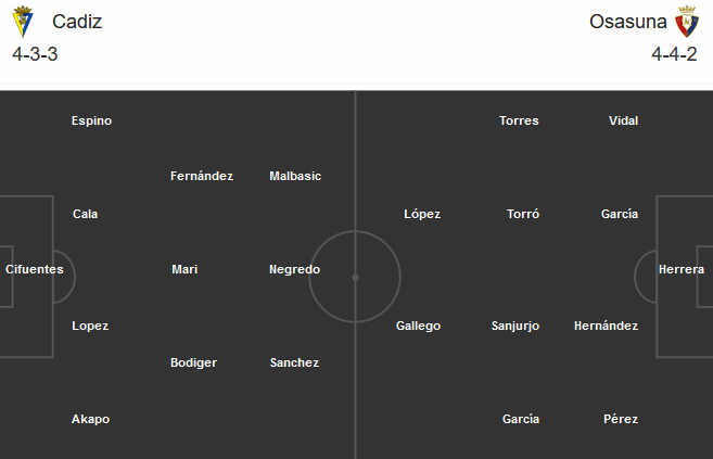 Cadiz vs Osasuna (02h00 13/9): Trận thắng mở m&agrave;n