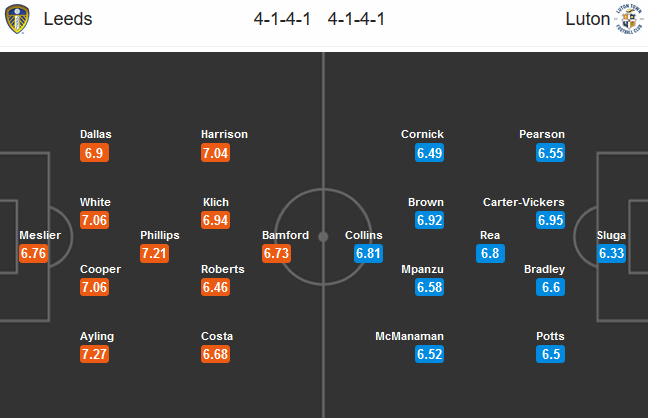 Leeds Utd vs Luton Town, 01h45 ng&agrave;y 1/7: Tăng tốc