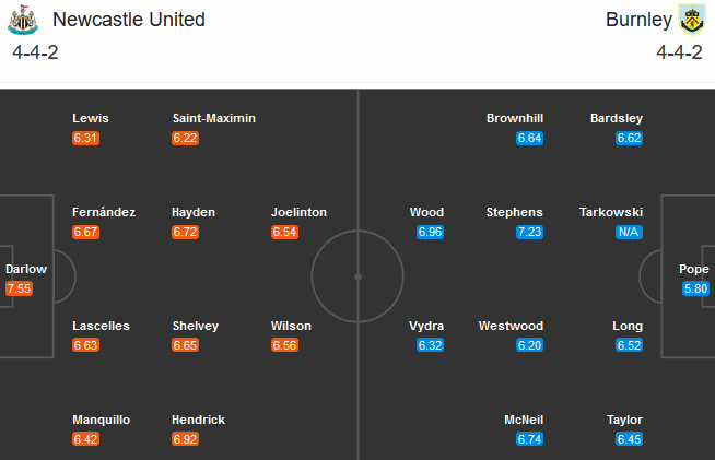 Newcastle vs Burnley (02h00 04/10): &ldquo;Ch&iacute;ch cho&egrave;&rdquo; sa bẫy