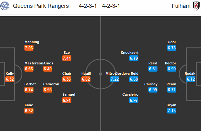 QPR vs Fulham, 00h30 ng&agrave;y 1/7: Lấy lại vị thế
