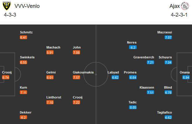 Venlo vs Ajax, 21h30 ng&agrave;y 24/10: V&ugrave;i dập để thăng tiến