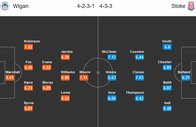Wigan vs Stoke, 01h45 ng&agrave;y 1/7: Kết quả bất ngờ
