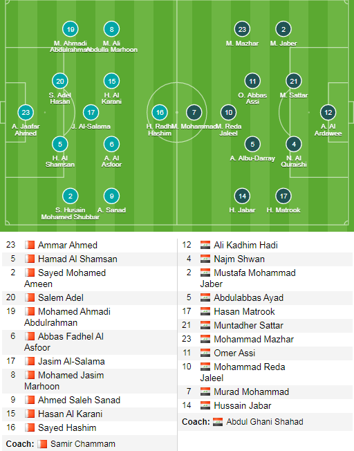 U23 Bahrain 2-2 U23 Iraq: Địa chấn ở Thammasat