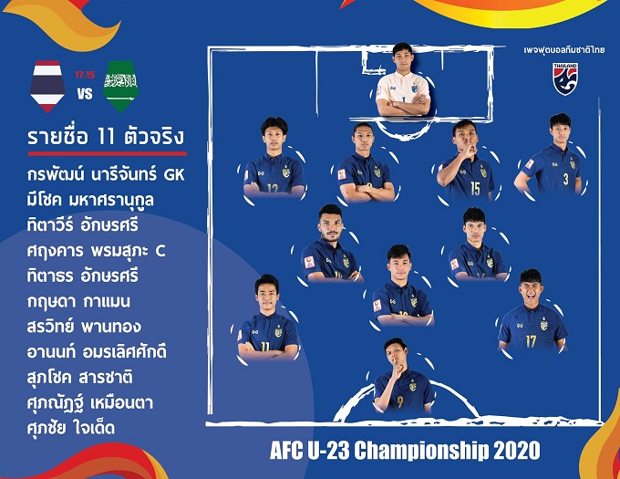 U23 Saudi Arabia 1-0 U23 Th&aacute;i Lan: VAR khiến Th&aacute;i Lan mất tấm v&eacute; dự Olympic 2020