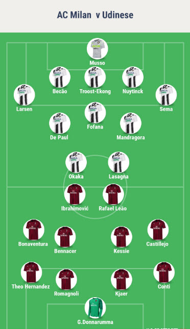 AC Milan 3-2 Udinese: Rebic lập c&uacute; đ&uacute;p, Milan ngược d&ograve;ng th&agrave;nh c&ocirc;ng