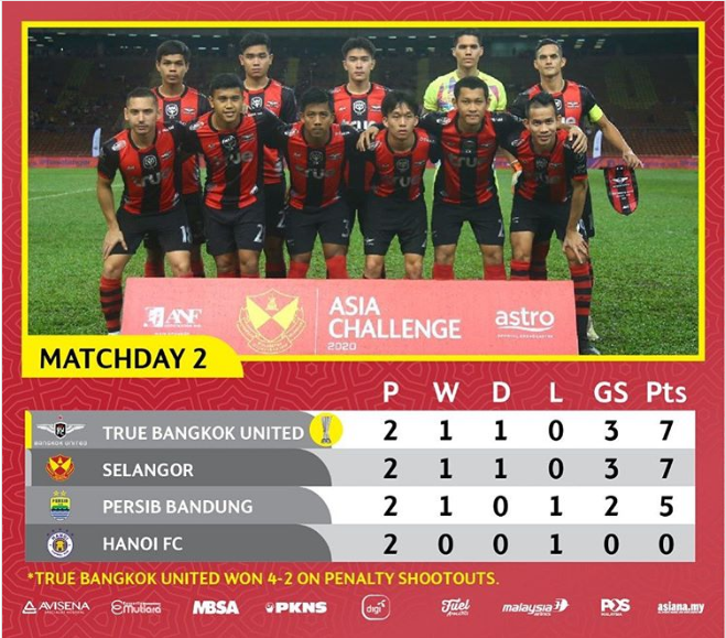 Tin tức b&oacute;ng đ&aacute; Việt Nam nổi bật 20/1: HLV Park Hang-seo nhận qu&agrave;