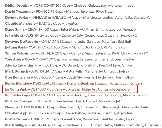 C&ocirc;ng Vinh sắp sang &Uacute;c thi đấu c&ugrave;ng với Didier Drogba