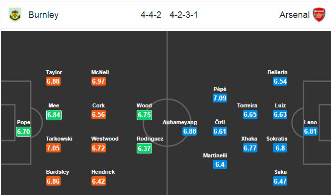 Kết quả đối đầu Burnley vs Arsenal, 21h00 ng&agrave;y 2/2