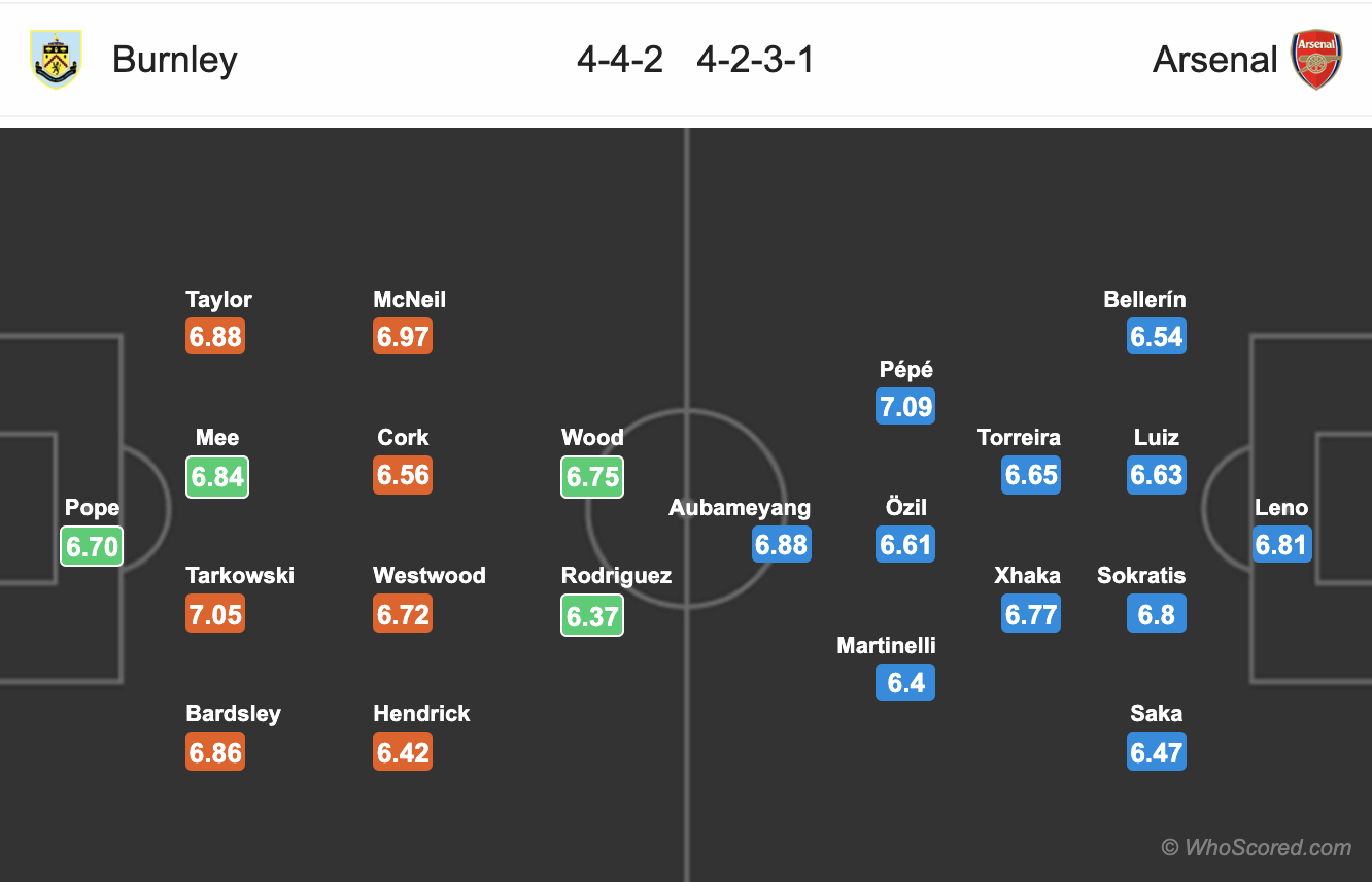 Đội h&igrave;nh dự kiến Burnley vs Arsenal, 21h00 ng&agrave;y 2/2