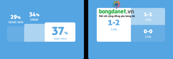 M&aacute;y t&iacute;nh dự đo&aacute;n b&oacute;ng đ&aacute; 2/2: Ygeteb nhận định Bordeaux vs Marseille