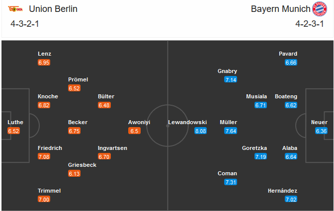 Union Berlin vs Bayern Munich (0h30 13/12): Tưng bừng ng&agrave;y kỷ niệm