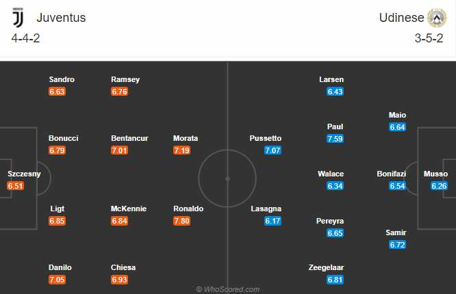 Juventus vs Udinese (2h45 4/1): L&atilde;o b&agrave; ng&agrave;y tr&aacute;i gi&oacute; trở trời