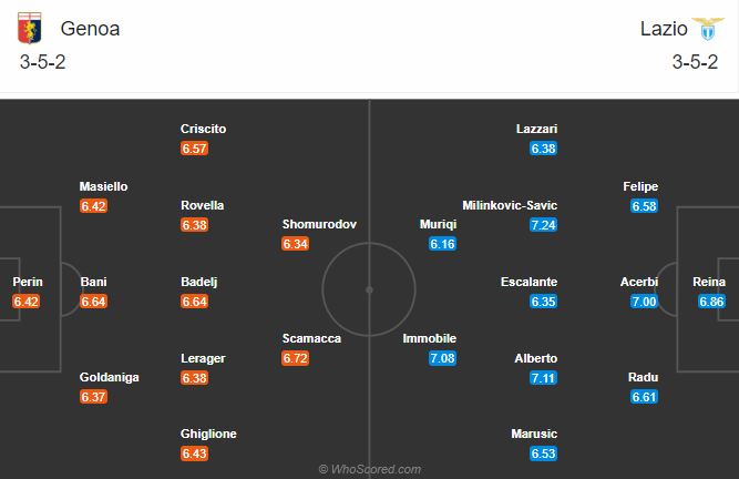 Genoa vs Lazio (21h 3/1): Kh&aacute;ch vượt đ&egrave;n đỏ