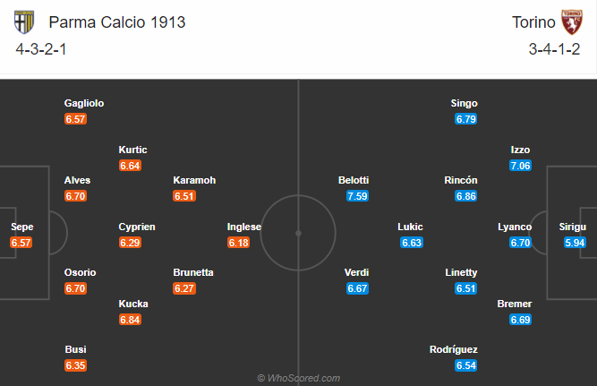 Parma vs Torino (21h 3/1): Đ&aacute;y bảng v&ugrave;ng l&ecirc;n