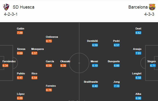 Huesca vs Barcelona (3h 4/1): C&oacute; Messi l&agrave; c&oacute; tất cả