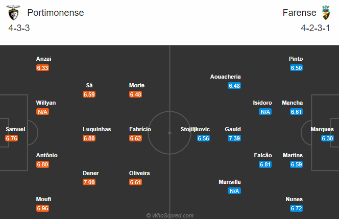 Portimonense vs Farense, 4h15 ng&agrave;y 5/1: Chủ nh&agrave; hồi sinh