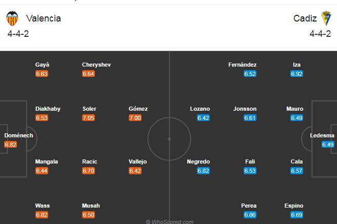 Valencia vs Cadiz (3h 5/1): Tho&aacute;t khỏi nh&oacute;m cầm đ&egrave;n đỏ