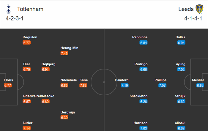 Tottenham vs Leeds (19h30 2/1): Thời cơ giải &lsquo;đại hạn&rsquo;