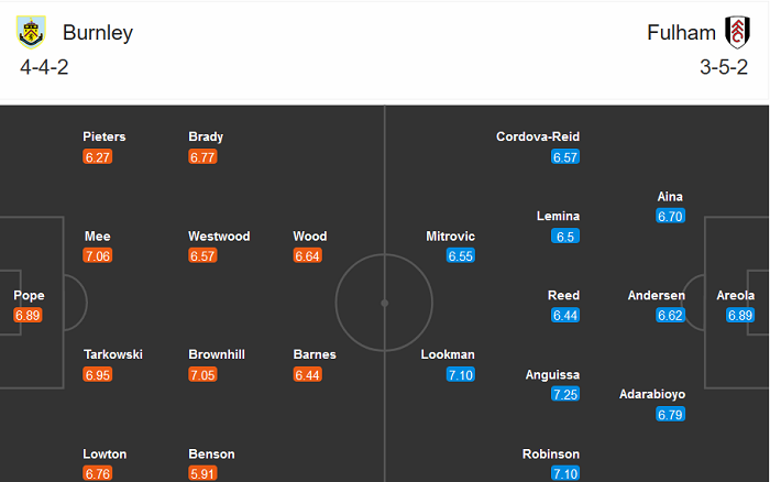 Burnley vs Fulham (19h 3/1): &lsquo;Tử địa&rsquo; Turf Moor