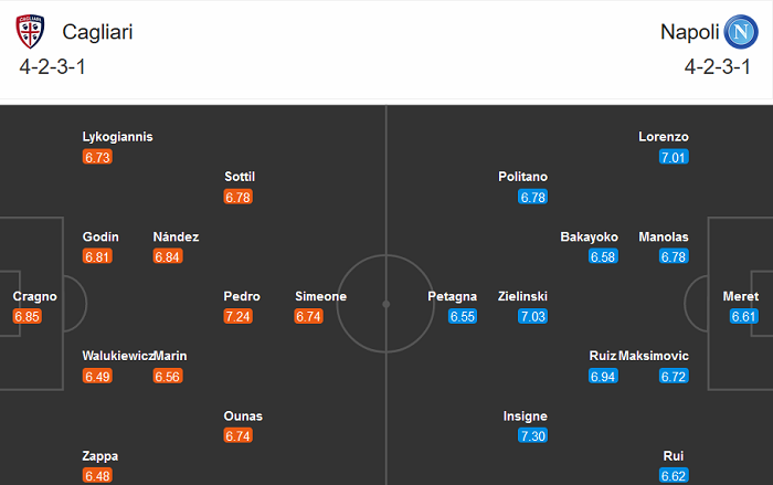 Cagliari vs Napoli (21h 3/1): &lsquo;Mồi ngon&rsquo; giải sầu