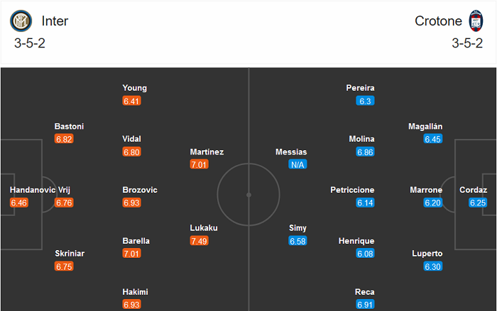 Inter Milan vs Crotone (18h30 3/1): Bắt nạt &lsquo;l&iacute;nh mới&rsquo;