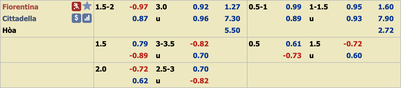 Ph&acirc;n t&iacute;ch tỷ lệ Fiorentina vs Cittadella, 3h ng&agrave;y 4/12