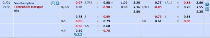 Nhận định Southampton vs Tottenham Hotspur, 22h00 ng&agrave;y 1/1