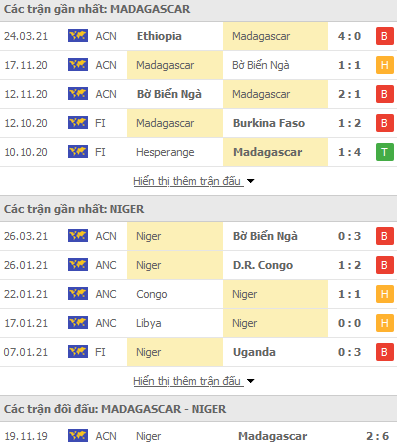 Thống k&ecirc; 5 trận gần đ&acirc;y của 2 đội tuyển