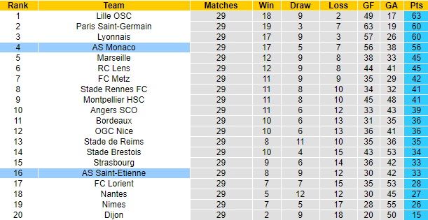 Nhận định b&oacute;ng đ&aacute; ph&aacute;p