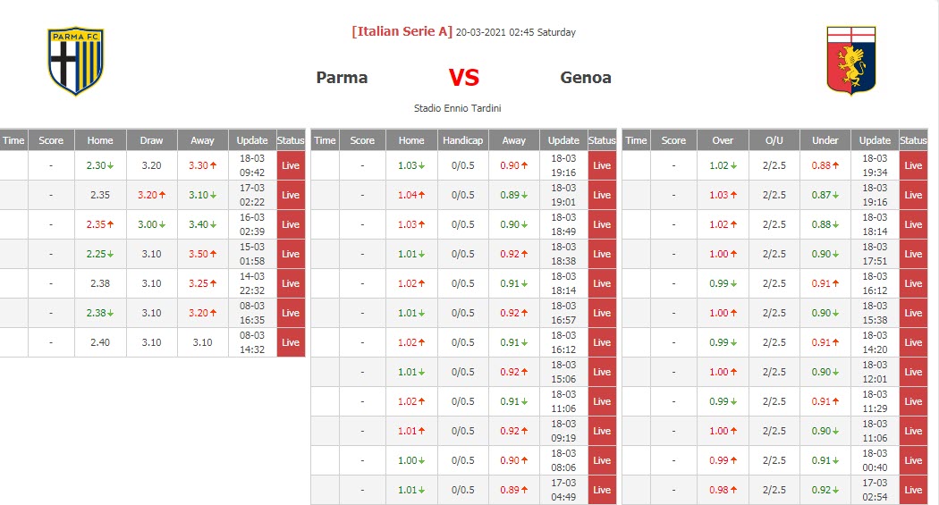 soi k&egrave;o Parma vs Genoa