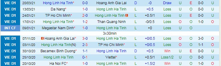 c&aacute;c con số trước trận Hồng Lĩnh H&agrave; Tĩnh vs Hải Ph&ograve;ng