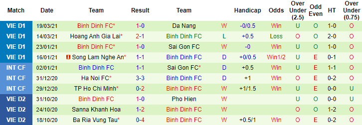 nhận định v&agrave; thống k&ecirc; trước trận Nam Định vs B&igrave;nh Định
