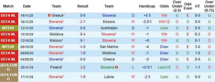 phong độ của Slovenia