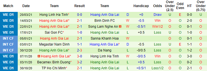 thống k&ecirc; 10 trận của Viettel