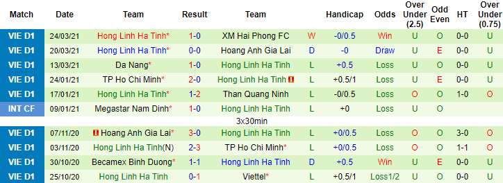 Soi k&egrave;o Hồng Lĩnh H&agrave; Tĩnh gần đ&acirc;y