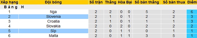 Nhận định bảng H c&oacute; S&iacute;p v&agrave; Slovenia
