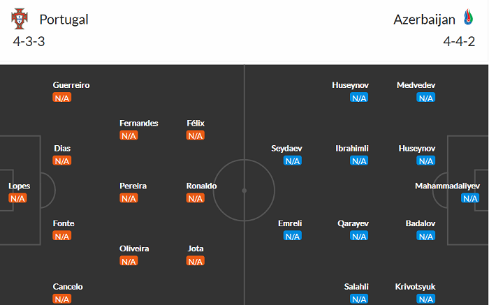 Đội h&igrave;nh dự kiến Bồ Đ&agrave;o Nha vs Azerbaijan