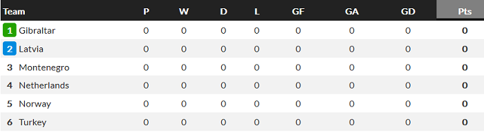 Bảng G v&ograve;ng loại world cup khu vực ch&acirc;u &acirc;u