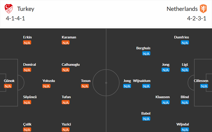 đội h&igrave;nh dự kiến của 2 đội