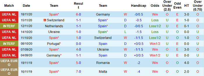 TBN 10 trận gần đ&acirc;y