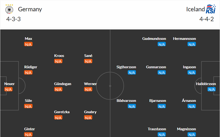 Đội h&igrave;nh ra s&acirc;n Đức vs Iceland
