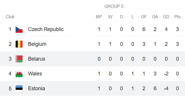 Bảng E VL WC 2022 kv ch&acirc;u &acirc;u