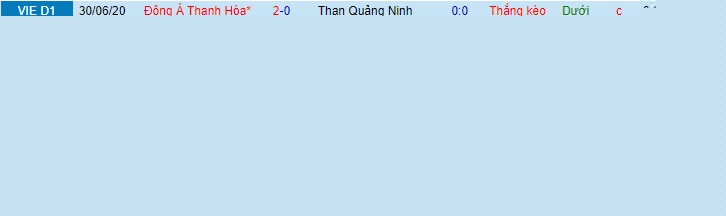 đ&aacute;nh gi&aacute; lịch sử đối đầu Than Quảng Ninh vs Thanh H&oacute;a