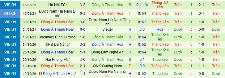 Thanh ho&aacute; 10 trận gần nhất